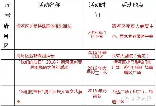 年味丰富的地方,淮安过年都吃些什么