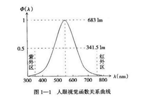 手机高色域屏幕和低色域屏幕差别,真正的广色域屏手机