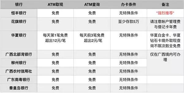 境外取现哪个卡划算,白金卡境外取现免费