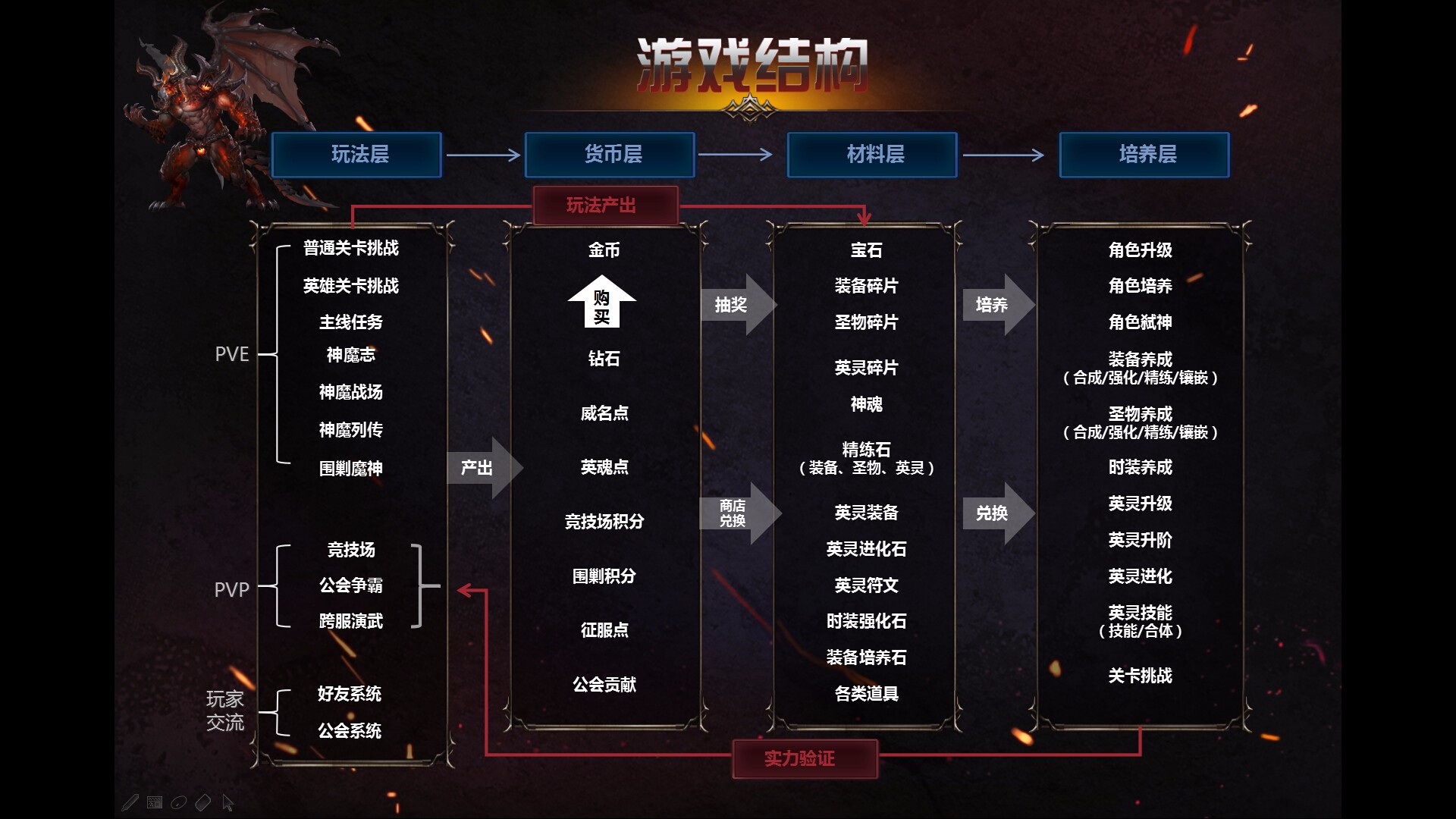 2016年UPDAY厦门站重点产品汇总