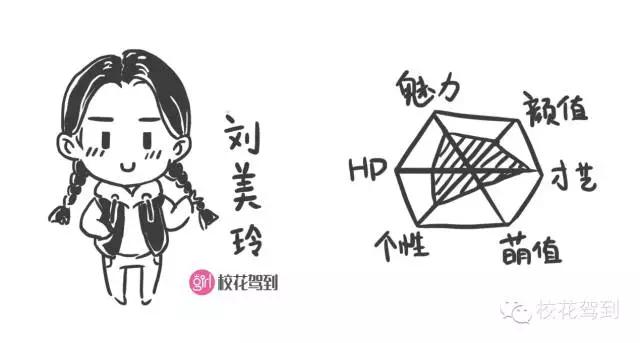 校花驾到之美女校花,刘美玲校花