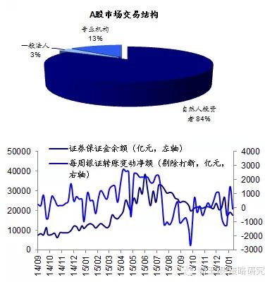 股市主力资金入场判断,主力资金今日大幅买入有色股