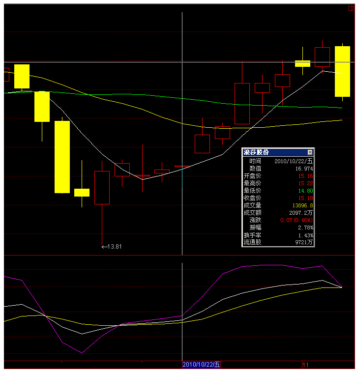 炒股短线十大最佳方法,一位短线天才的尾盘买股技巧