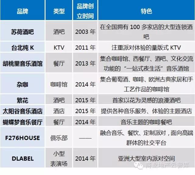 酒吧休闲娱乐人气榜,2020年度最佳人气酒吧