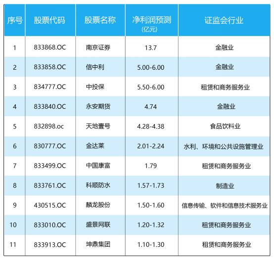 新三板第一家跑路的公司,新三板十大赚钱公司