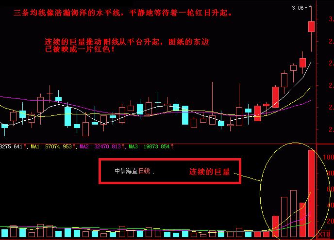 老股民亏钱经历,老股民每年都亏钱为什么