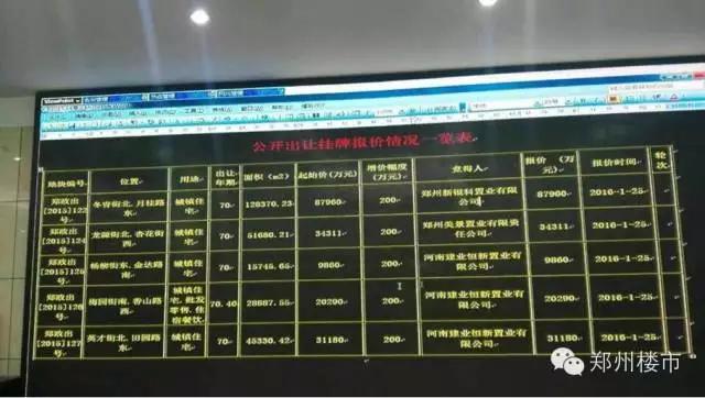 金科最新土拍价,金科土拍