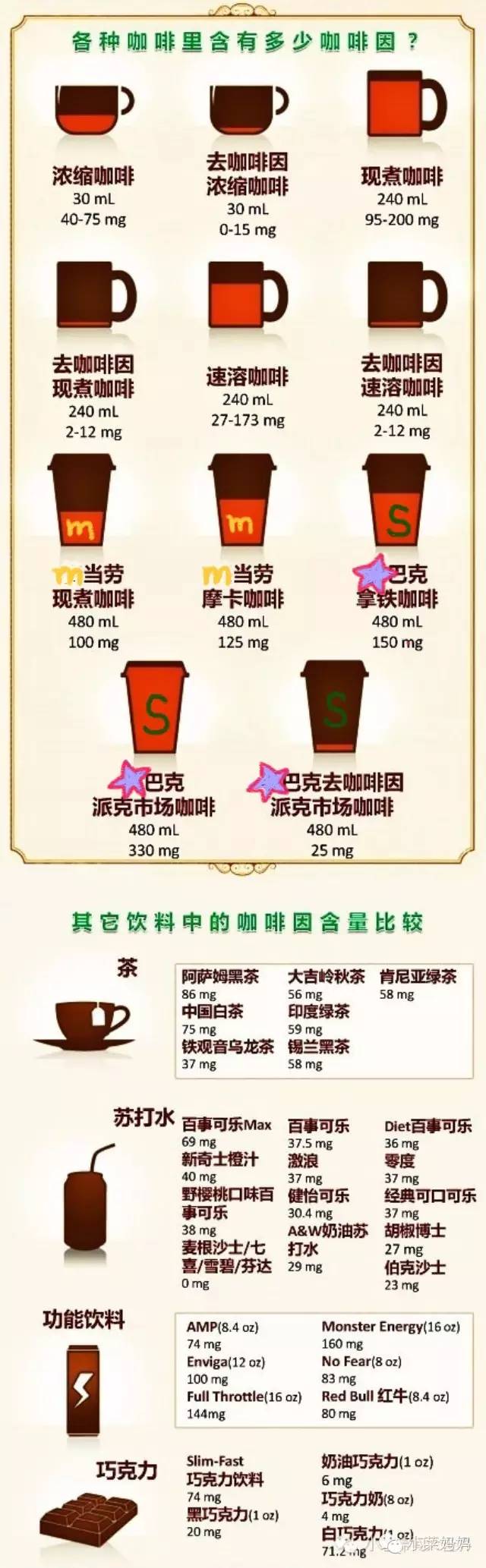 怀孕了母乳还可以吃吗,怀孕了就不能喝咖啡了吗