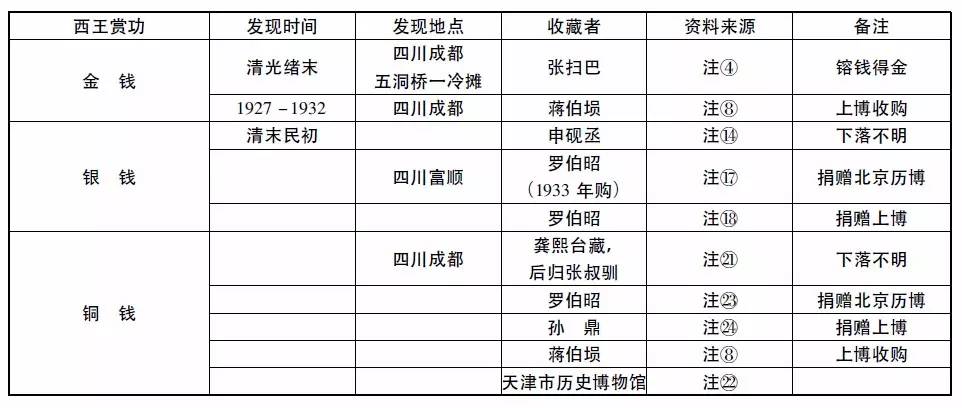 孔方兄收藏视频,孔方兄古币收藏
