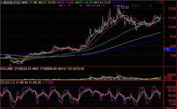 新人炒股如何入门(一)爱股说创始人徐文辉