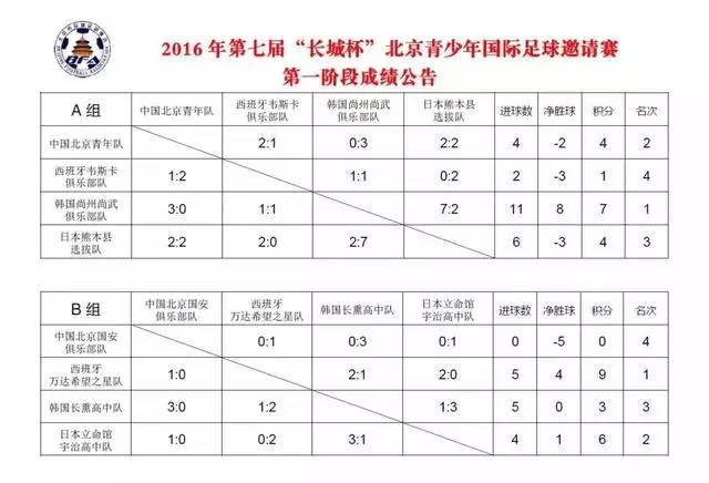 房山最近比赛,房山重大活动