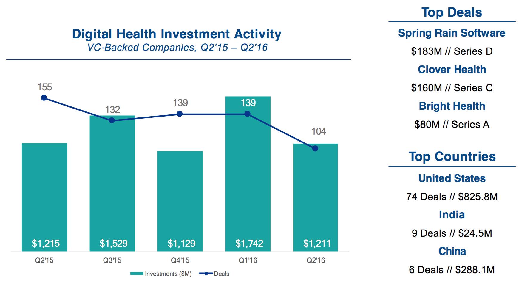 全球创投行业分析,中国创投市场数据分析