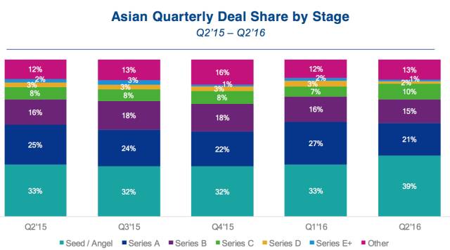 全球创投行业分析,中国创投市场数据分析