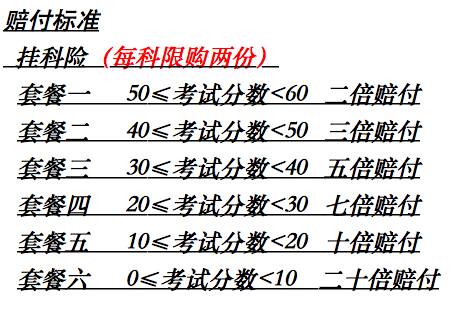 每周一“爆”|考前祈祷、考后安慰,看淘宝上那些奇葩防挂科神器