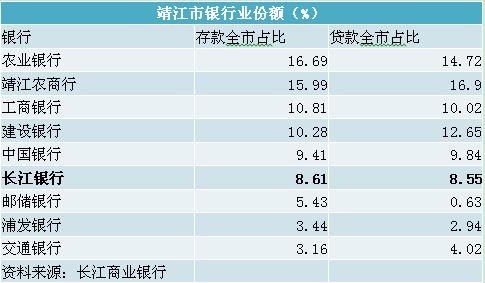 长江银行：原地不动等死做商票找死？