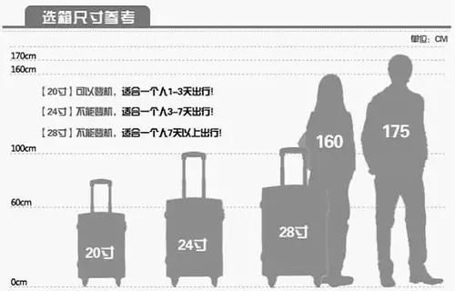 打包好你的行李跟我去兜风,打包好行李准备回家过年