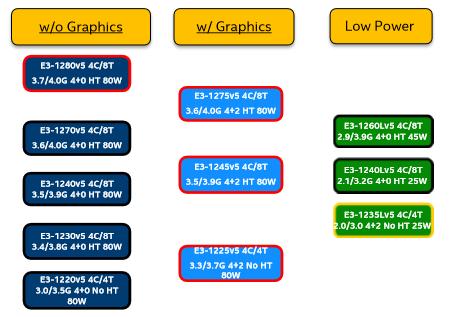 至强e3-1230v5参数,intel提升性能工具