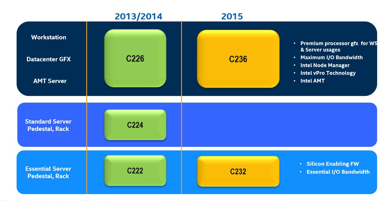 至强e3-1230v5参数,intel提升性能工具