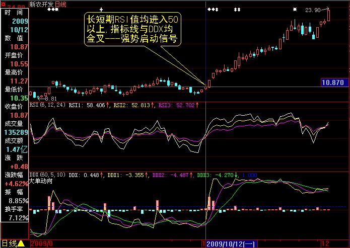 干货分哪些类,rsi使用法则