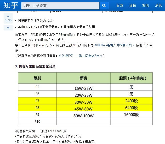 阿里招聘600万年薪,阿里百万高薪招聘