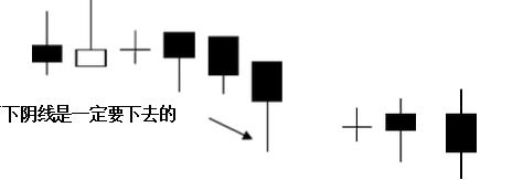黄金k线走势图中的秘诀有哪些,黄金k线图技术分析