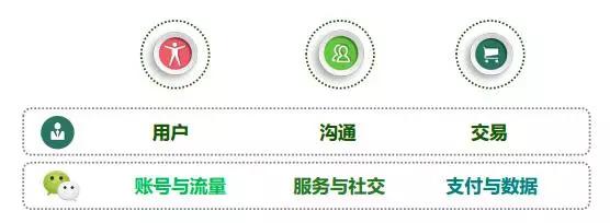 互联网+机场商圈迎接新生态—腾讯：黄丽