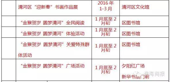 年味丰富的地方,淮安过年都吃些什么