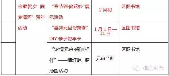 年味丰富的地方,淮安过年都吃些什么