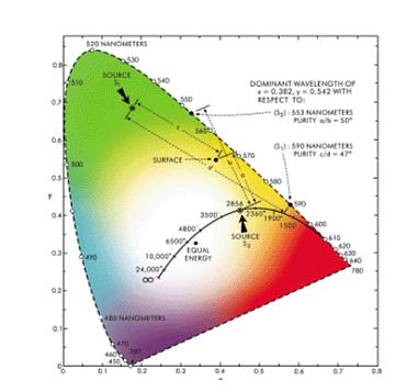 手机高色域屏幕和低色域屏幕差别,真正的广色域屏手机