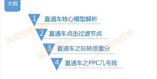 开车要速度！曝光核心玩法带你抢占2016直通车制