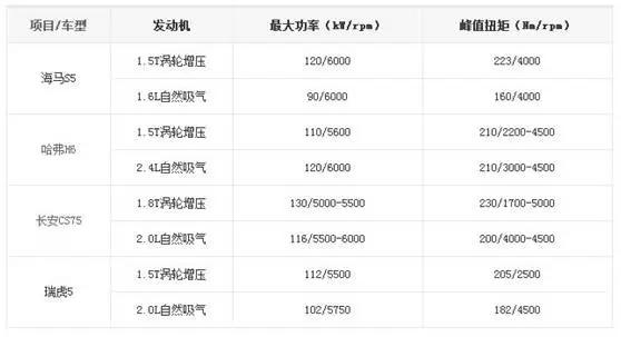 16年4万公里的海马s5值得买吗,海马s5新款上市