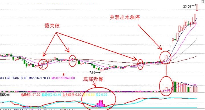 操盘手持续盈利方法,顶级操盘手牛股暴涨背后