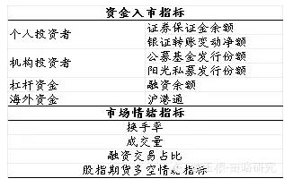 股市主力资金入场判断,主力资金今日大幅买入有色股