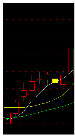 炒股短线十大最佳方法,一位短线天才的尾盘买股技巧