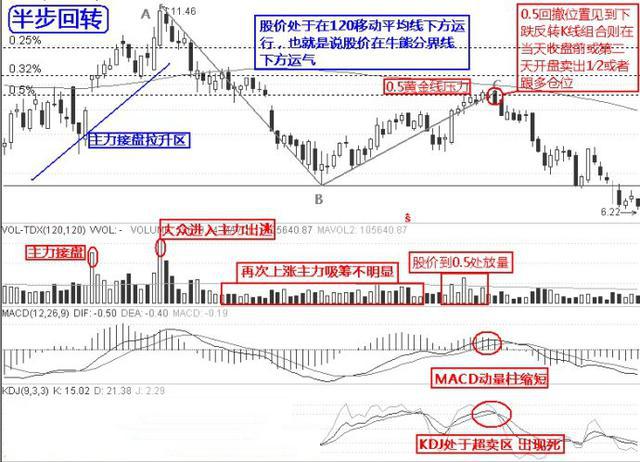巧绝!20年老股民股海遨游从不被套,秘诀竟然在于此!