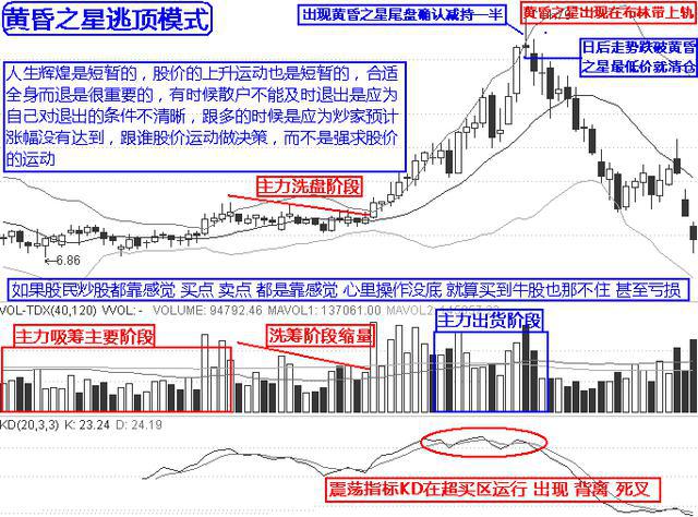 巧绝!20年老股民股海遨游从不被套,秘诀竟然在于此!