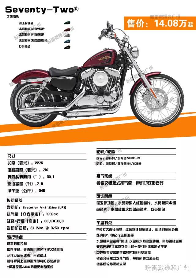 2017年哈雷摩托车全车系车型价格,哈雷sportsters2021和2022款什么区别