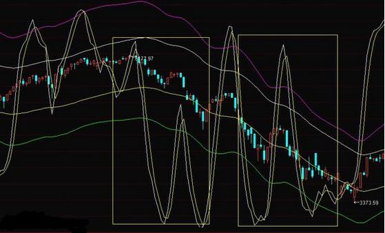 股票波段之星指标技巧,股票神奇波段指标公式