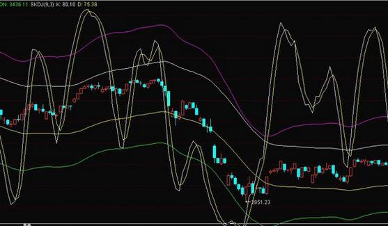 股票波段之星指标技巧,股票神奇波段指标公式