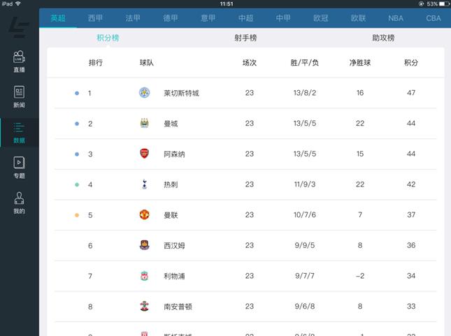 乐视体育ipad版,乐视体育老版本ios