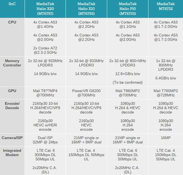 将定制进行到底！乐视推“太子妃”版乐1S战红米