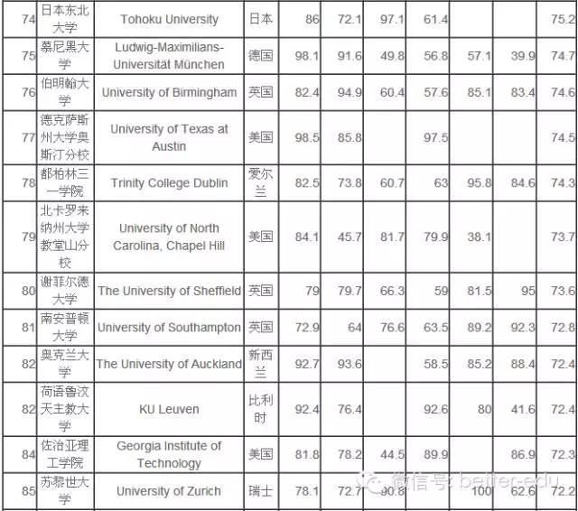 除了剑桥牛津之外历史悠久的大学,英国牛津和剑桥