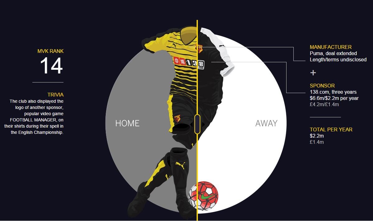 这些英超豪门幕后的菠菜公司，你都知道吗？