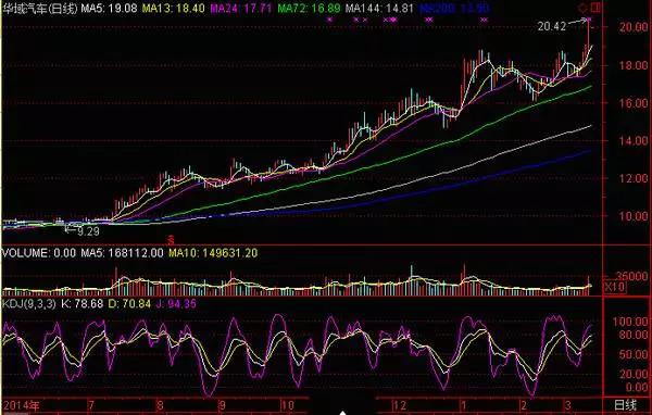 新人炒股如何入门(一)爱股说创始人徐文辉