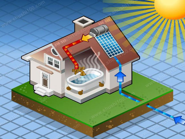 太阳能热水器防冻管哪种好,太阳能热水器防冻灯闪烁