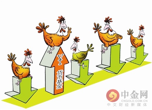 货币基金怎么买操作流程,货币基金怎么买合算