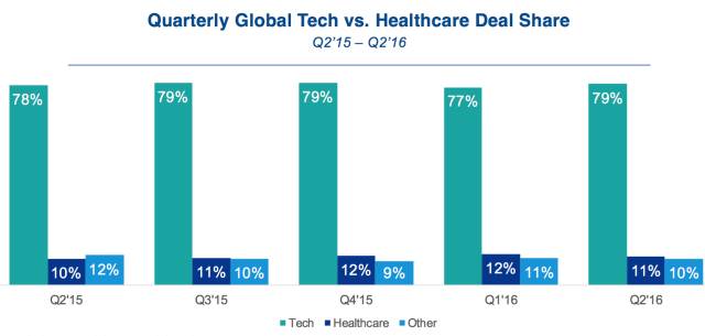 全球创投行业分析,中国创投市场数据分析