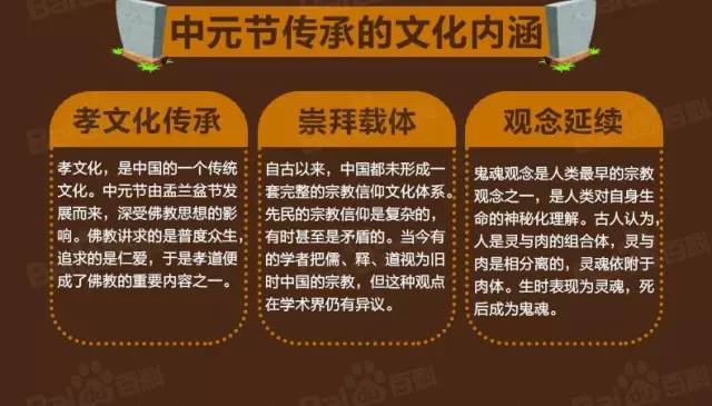 7月14鬼节是什么样子,鬼节是7月14日还是7月15日