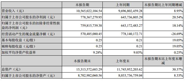 金正大2015年的利润总额,金正大今日净利润