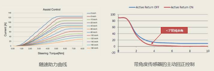 远景suv是小型还是紧凑型,远景suv1.8L的底盘怎么样